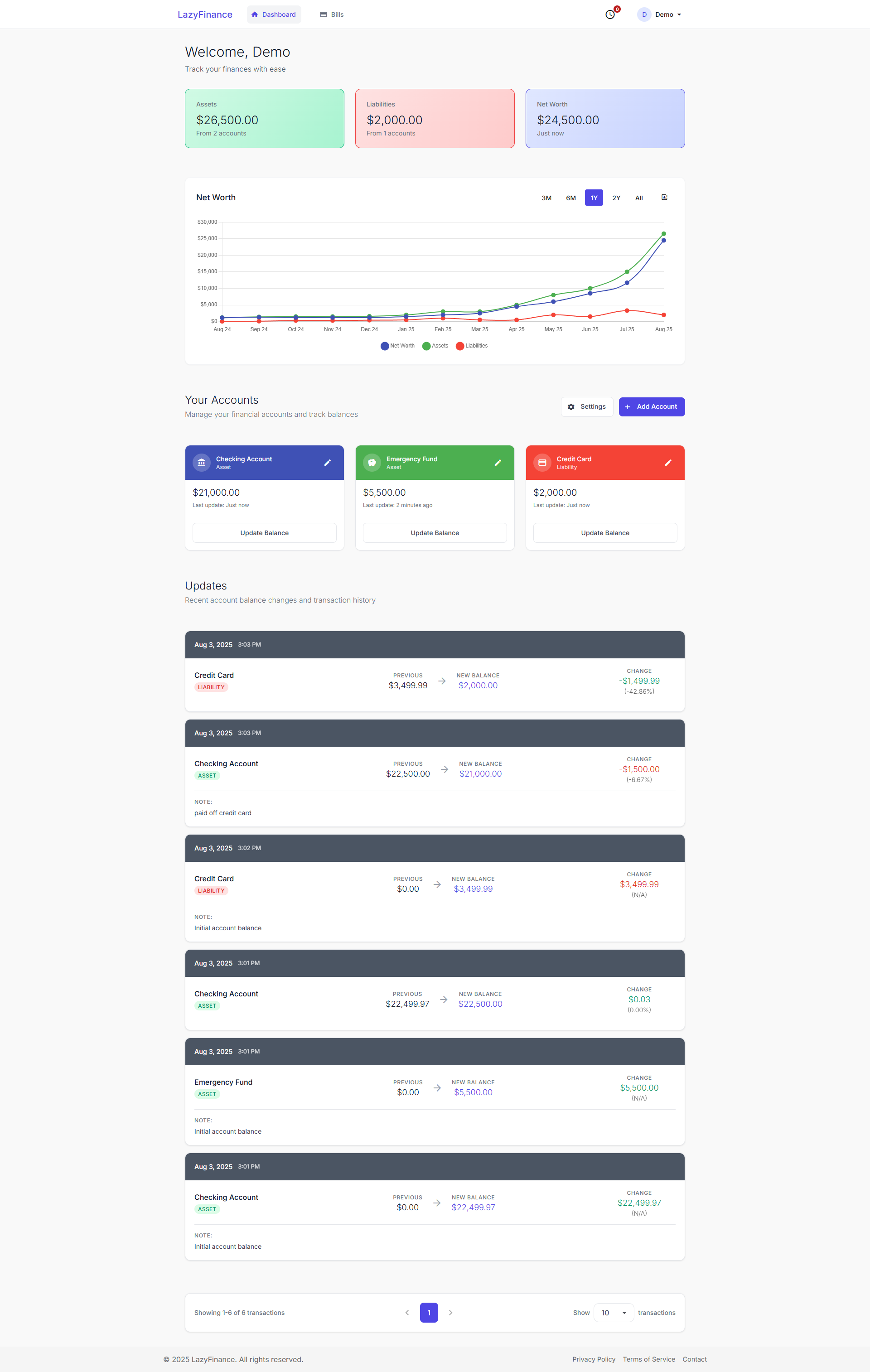 LazyFinance dashboard showing financial tracking interface with assets, liabilities, net worth charts and account management features
